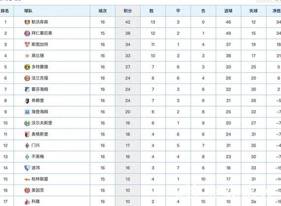 德甲最新积分战报 争4激烈！勒沃库森法兰克福霍