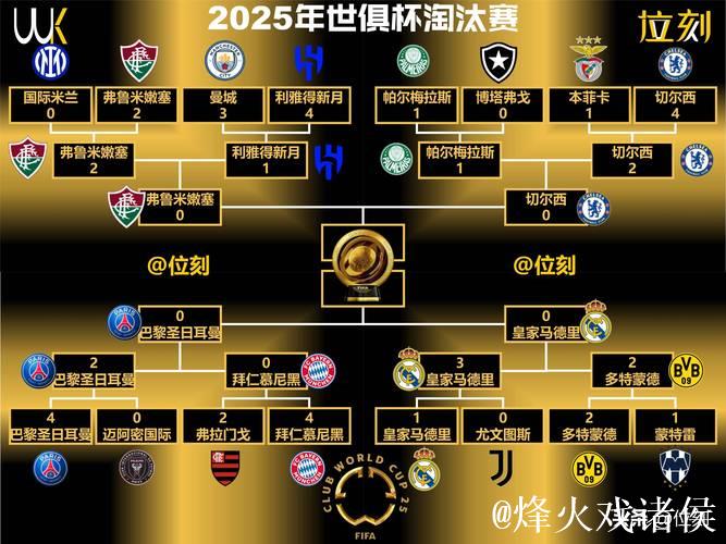 世俱杯夺冠赔率：巴黎1赔2.37领跑 皇马紧追